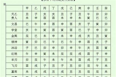 八字魁罡查詢|八字神煞速查及詳解